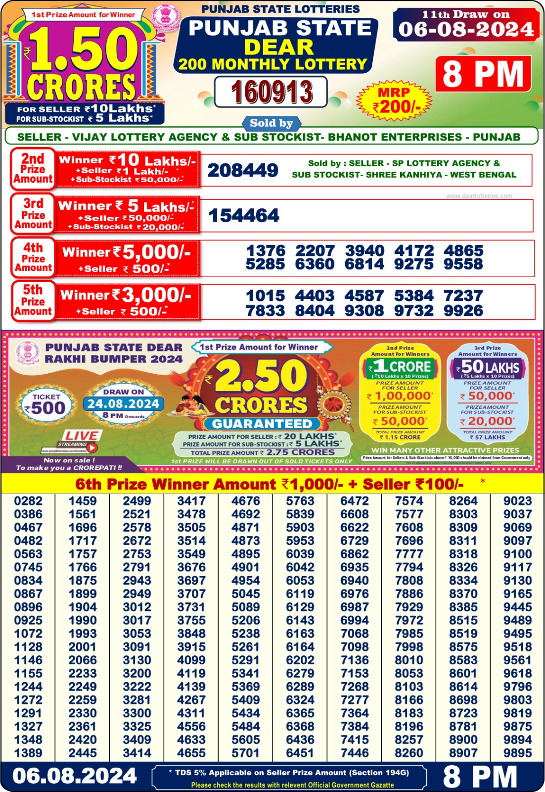 Punjab state dear 200 monthly lottery result today