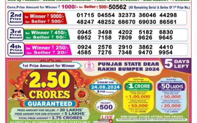 Dear finch monday weekly lottery 19.8.24 8pm result