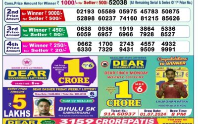 Dear indus Wednesday weekly lottery 21.8.24 1pm result