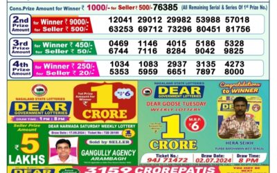 Dear mahanadi Thursday weekly lottery 22.8.24 1pm result