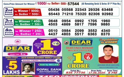 Dear dancer Thursday weekly lottery 22.8.24 6pm result