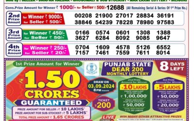 Dear finch monday weekly lottery 26.8.24 8pm result