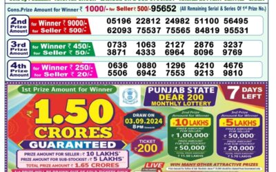 Dear godavari tuesday weekly lottery 27.8.24 1pm result