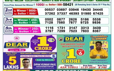 Dear indus Wednesday weekly lottery 28.8.24 1pm result