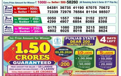 Dear meghna Friday weekly lottery 30.8.24 1pm result