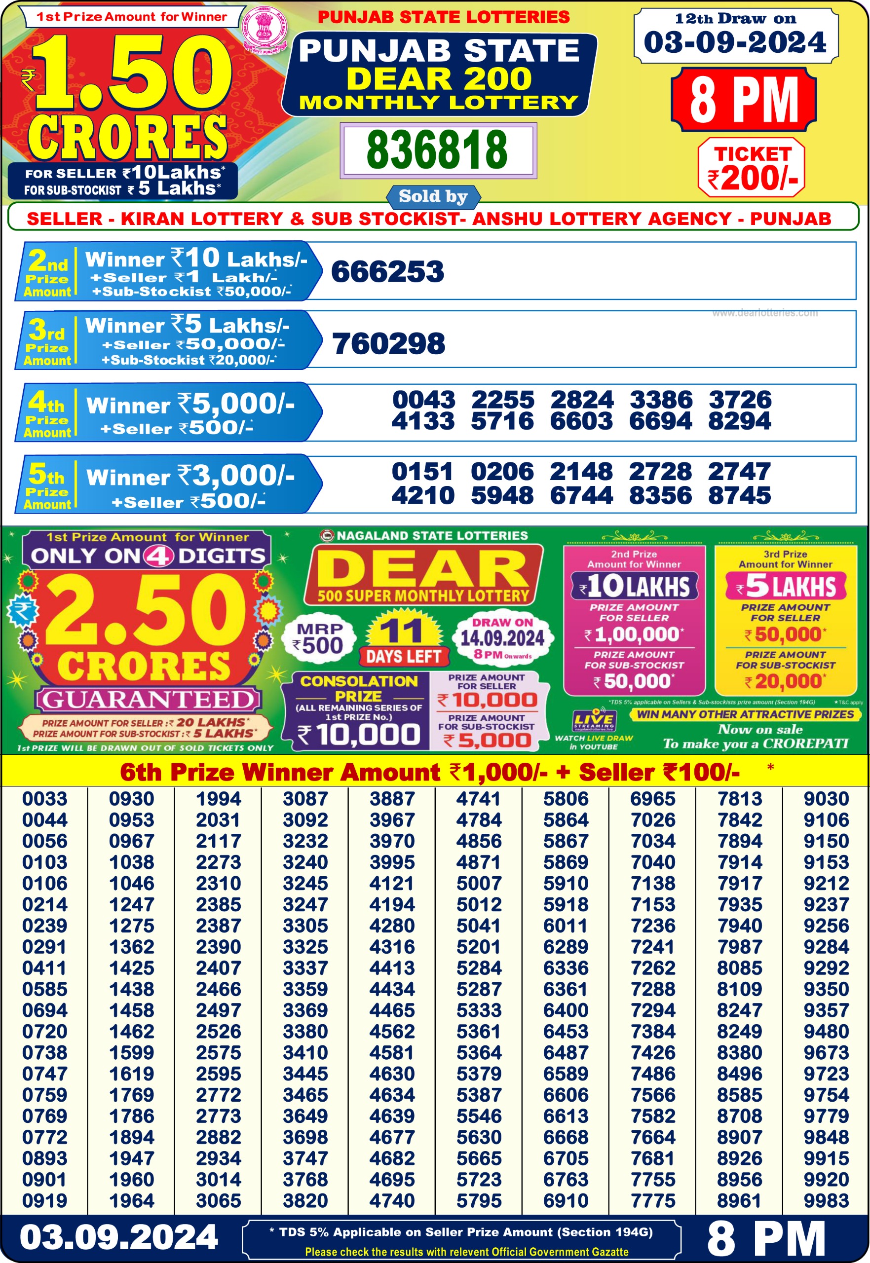 Punjab state dear 200 monthly lottery