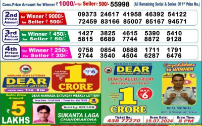 Dear dancer Thursday weekly lottery 5.9.24 6pm result