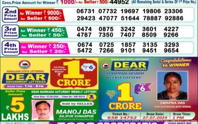 Dear indus Wednesday weekly lottery 11.9.24 1pm result