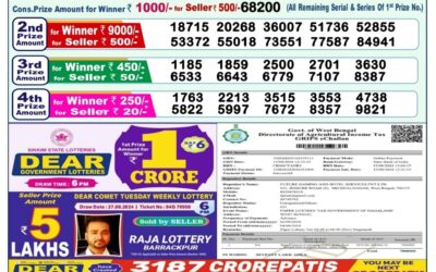 Dear dwarka monday weekly lottery 2.9.24 1pm result