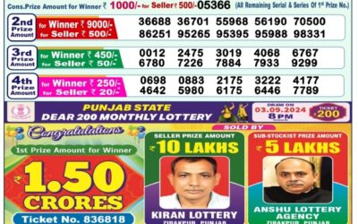 Dear indus Wednesday weekly lottery 4.9.24 1pm result