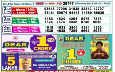 Dear mahanadi Thursday weekly lottery 5.9.24 1pm result