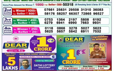 Dear narmada saturday weekly lottery 7.9.24 1pm result