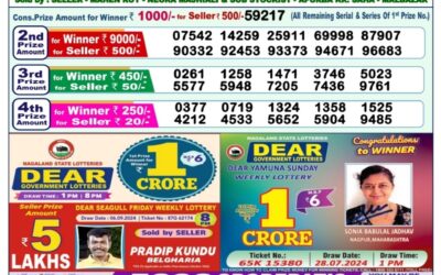 Dear mahanadi Thursday weekly lottery 11.9.24 1.30pm result