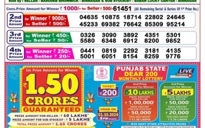 Dear finch monday weekly lottery 16.9.24 8pm result