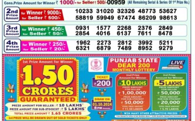 Dear godavari tuesday weekly lottery 17.9.24 1pm result