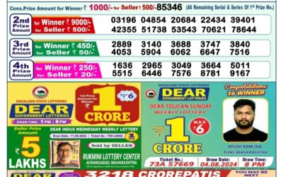 Dear indus Wednesday weekly lottery 18.9.24 1pm result