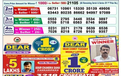 Dear mahanadi Thursday weekly lottery 19.9.24 1pm result