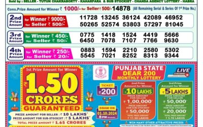 Dear meghna Friday weekly lottery 20.9.24 1pm result