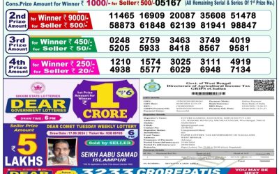 Dear dwarka monday weekly lottery 23.9.24 1pm result