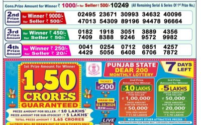 Dear godavari tuesday weekly lottery 24.9.24 1pm result