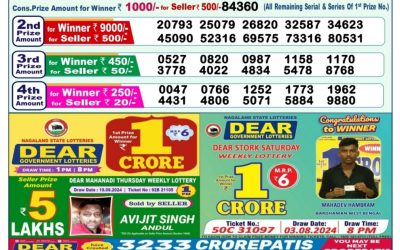 Dear indus Wednesday weekly lottery 25.9.24 1pm result