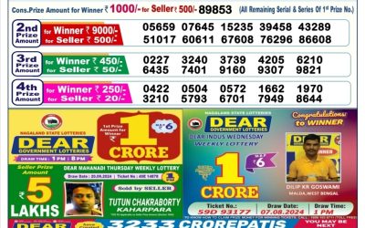 Dear dancer Thursday weekly lottery 26.9.24 6pm result