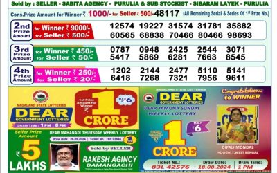 Dear mahanadi Thursday weekly lottery 3.10.24 1pm result