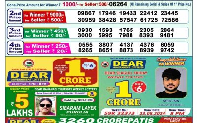 Dear mahanadi Thursday weekly lottery 10.10.24 1pm result