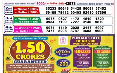 Dear finch monday weekly lottery 14.10.24 8pm result