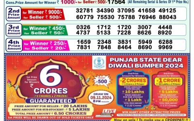 Dear godavari tuesday weekly lottery 15.10.24 1pm result