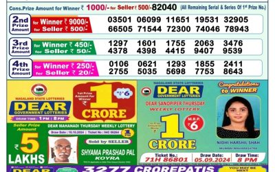 Dear mahanadi Thursday weekly lottery 17.10.24 1pm result