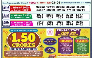 Dear meghna Friday weekly lottery 18.10.24 1pm result