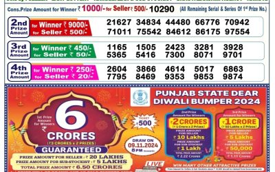 Dear donner saturday weekly lottery 19.10.24 6pm result