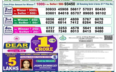 Dear dwarka monday weekly lottery 21.10.24 1pm result