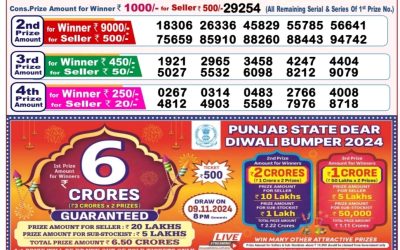 Dear finch monday weekly lottery 21.10.24 8pm result