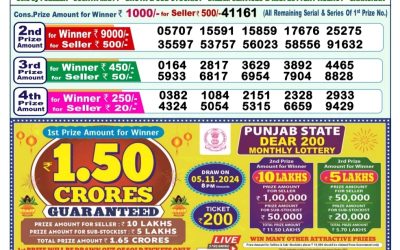 Dear godavari tuesday weekly lottery 22.10.24 1pm result