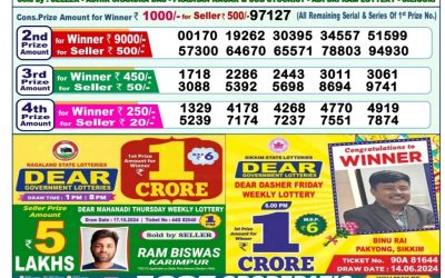 Dear indus Wednesday weekly lottery 23.10.24 1pm result