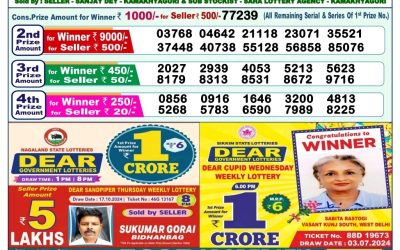 Dear mahanadi Thursday weekly lottery 24.10.24 1pm result