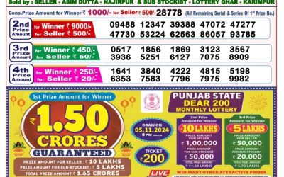 Dear finch Monday weekly lottery 28.10.24 8pm result