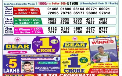 Dear indus Wednesday weekly lottery 30.10.24 1pm result