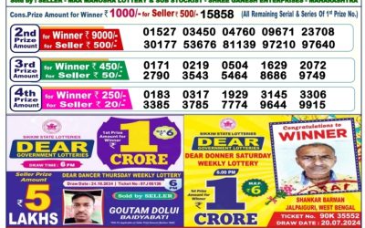 Dear dancer Thursday weekly lottery 31.10.24 6pm result