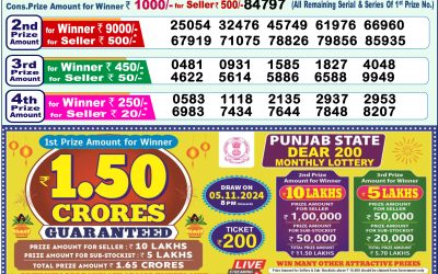 Dear Meghna Friday Weekly Lottery 25.10.24 1PM Result