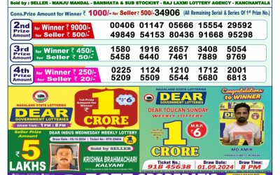 Dear indus Wednesday weekly lottery 16.10.24 1pm result