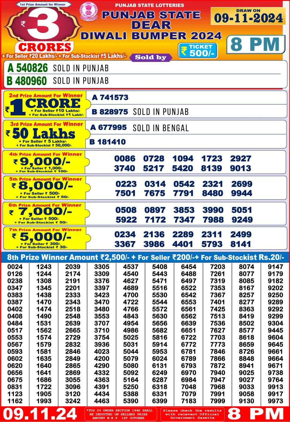 Punjab State Dear Diwali Bumper 2024 Result