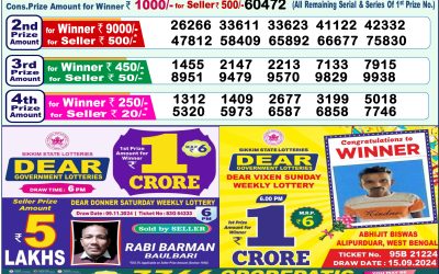 Dear Indus Wednesday Weekly Lottery 20.11.24 1pm Result