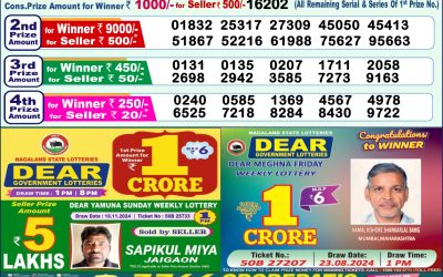 Dear mahanadi Thursday weekly lottery 21.11.24 1pm result