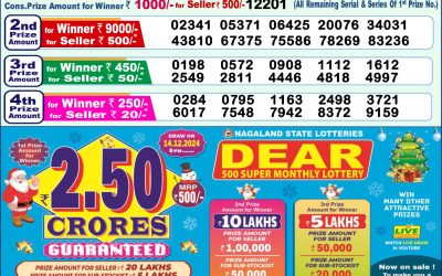 Dear meghna Friday weekly lottery 22.11.24 1pm result