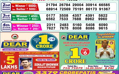 Dear mahanadi Thursday weekly lottery 28.11.24 1pm result