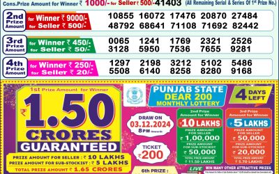 Dear meghna Friday weekly lottery 29.11.24 1pm result