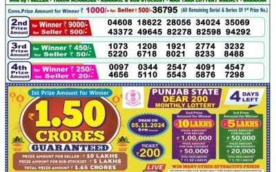 Dear meghna Friday weekly lottery 1.11.24 1pm result